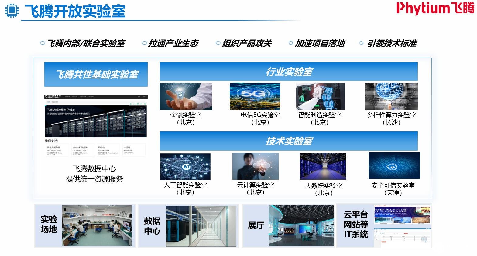 飛騰業績2020年猛增6.8倍 CPU發力高性能計算，AI解決方案加速落地