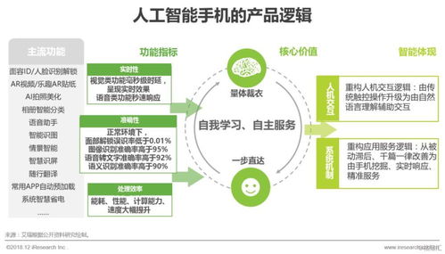 2018年中國人工智能手機行業研究報告